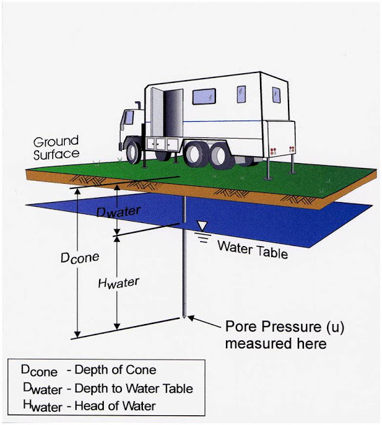 Estimating Soil Permeability from CPT Peter K. Robertson